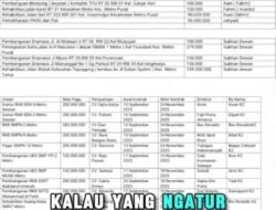 DPRD Metro dan Tradisi Main Proyek, Diduga Pengawas Ikut Bermain